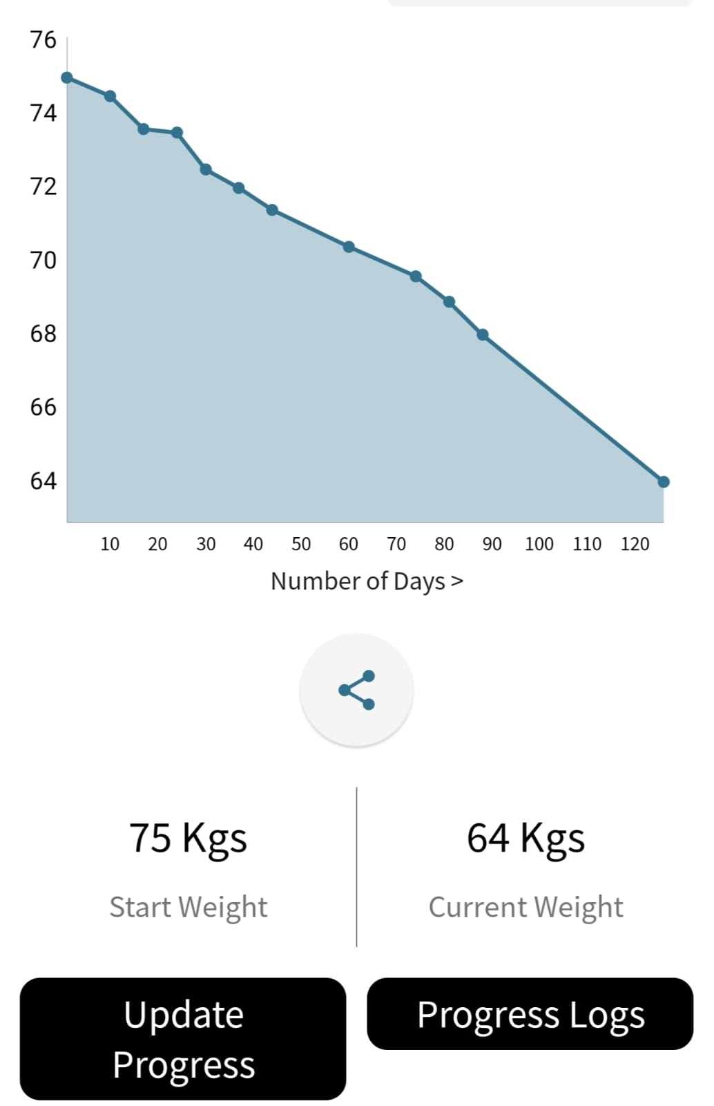 Truly Nutrition | Testimonials
